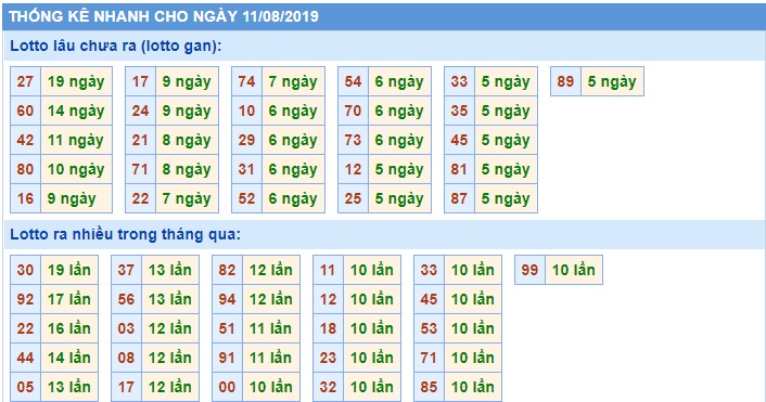 Soi cầu XSMB 11-8-2019 Win2888