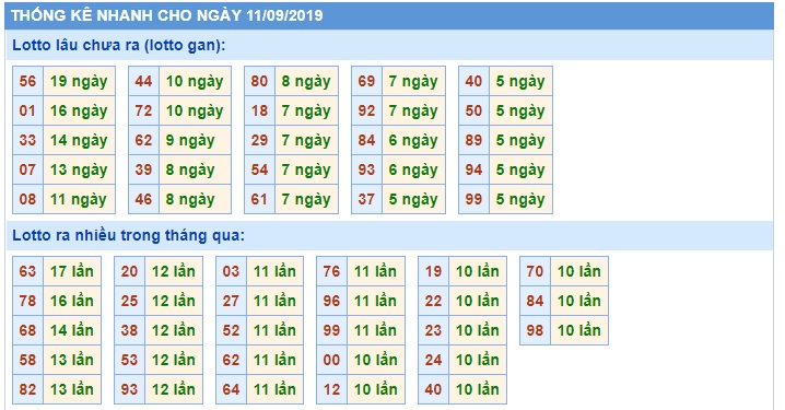 Soi cầu XSMB 11-9-2019 Win2888