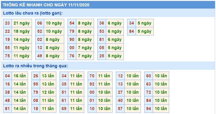 Soi cầu XSMB 11-11-2020 Win2888