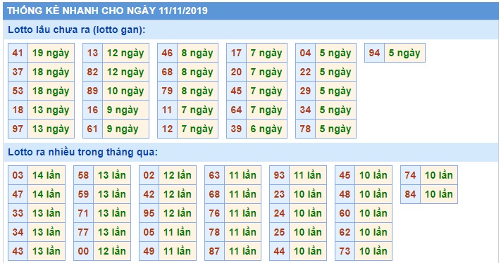 Soi cầu XSMB 11-11-2019 Win2888