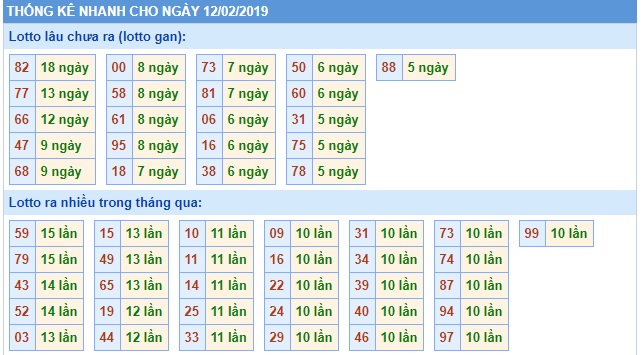 Soi cầu XSMB Win2888 12-2-2019