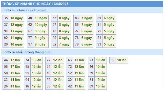 Soi cầu XSMB 12-04-2023 Win2888 Chốt số Dàn Đề Miền Bắc thứ 4