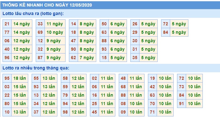 Soi cầu XSMB 12-5-2020 Win2888