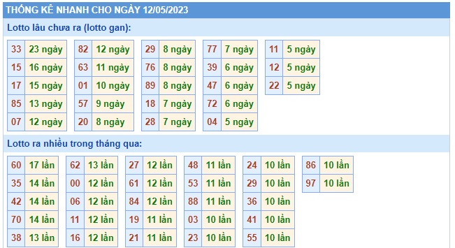 Soi cầu XSMB 12-05-2023 Win2888 Dự đoán lô đề Miền Bắc thứ 6