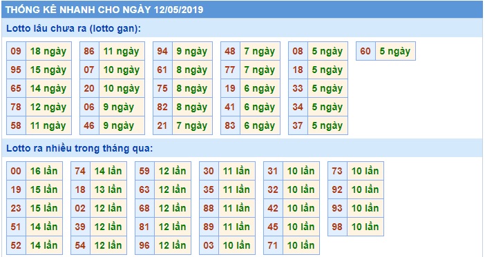 Soi cầu XSMB 12-5-2019 Win2888