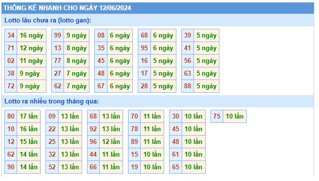 Soi cầu XSMB 12-06-2024 Win2888 Dự đoán Xổ Số Miền Bắc thứ 4