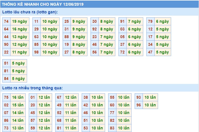 Soi cầu XSMB Win2888 12-6-2019