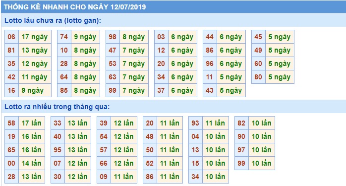 Soi cầu XSMB 12-7-2019 Win2888