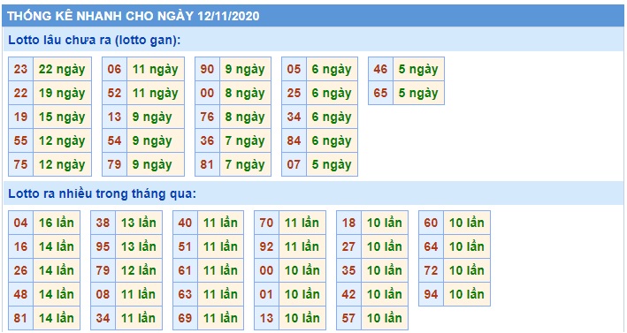 Soi cầu XSMB 12-11-2020 Win2888