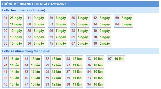 Soi cầu XSMB 12-11-2023 Win2888 Chốt số cầu lô miền bắc chủ nhật