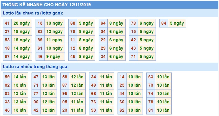 Soi  cầu XSMB 12-11-2019 Win2888