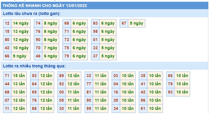 Soi cầu XSMB 13-1-2022 Win2888