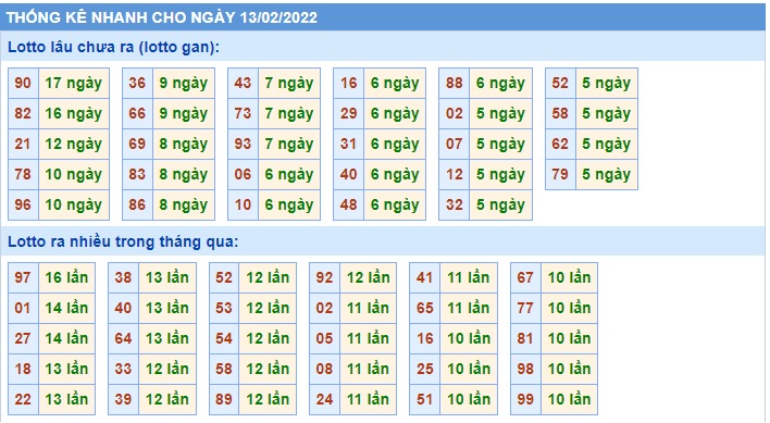 Soi cầu XSMB 13-2-2022 Win2888