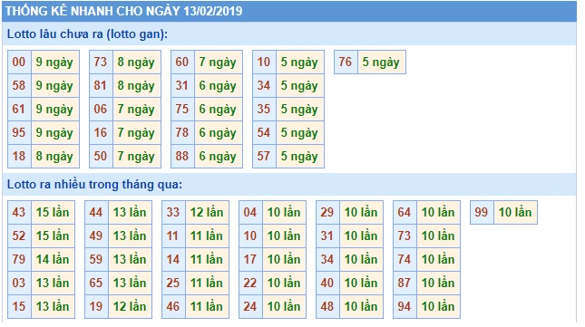 Soi cầu XSMB Win2888 13-2-2019