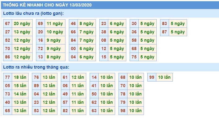 Soi cầu XSMB 13-3-2020 Win2888