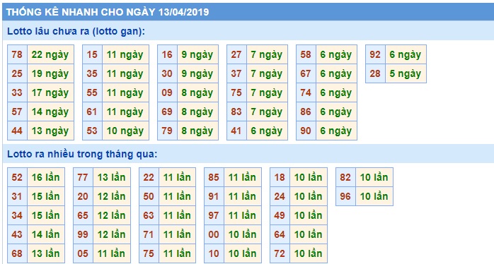 Soi cầu XSMB 13-4-2019 Win2888