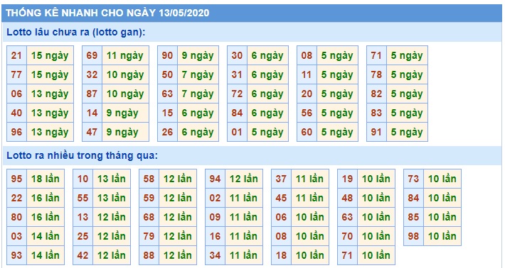 Soi cầu XSMB 13-5-2020 Win2888