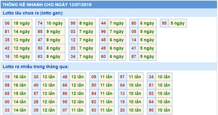 Soi cầu XSMB 13-7-2019 Win2888