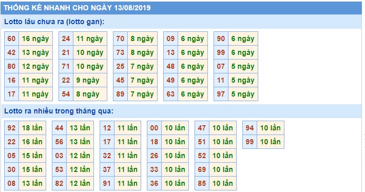 Soi cầu XSMB 13-8-2019 Win2888