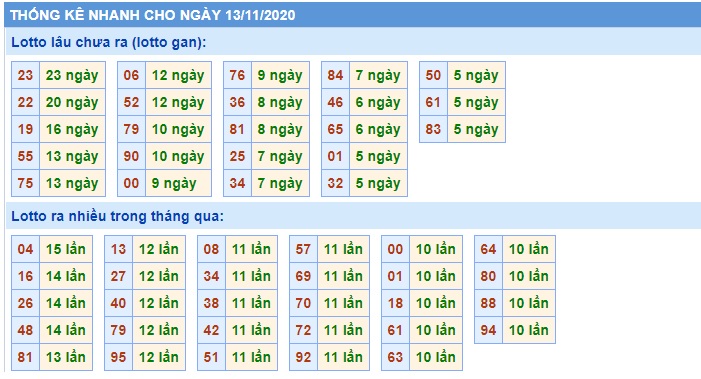 Soi cầu XSMB 13-11-2020 Win2888