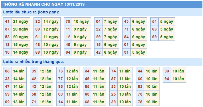 Soi cầu XSMB 13-11-2019 Win2888