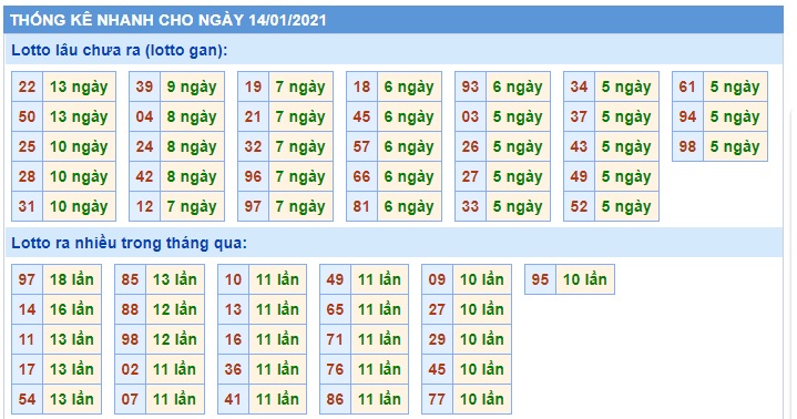 Soi cầu XSMB 14-1-2021 Win2888