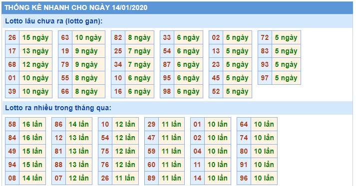 Soi cầu XSMB 14-1-2020 Win2888