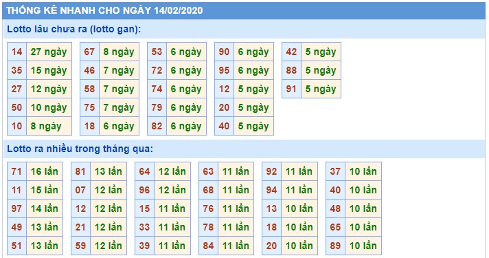 Soi cầu XSMB 14-2-2020 Win2888