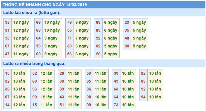 Soi cầu XSMB Win2888 14-3-2019