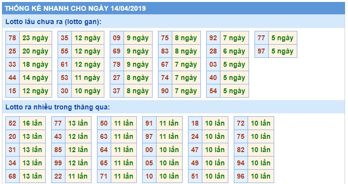 Soi cầu XSMB 14-4-2019 Win2888 