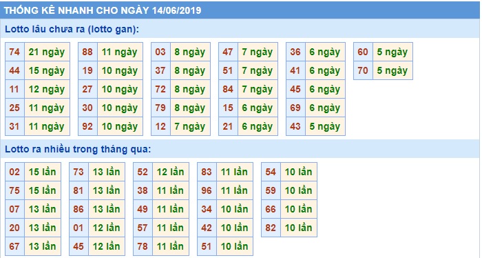 Soi cầu XSMB Win2888 14-6-2019 