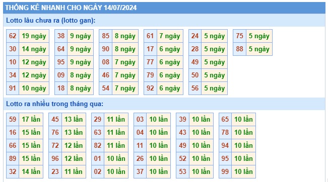 Soi cầu XSMB 14-07-2024 Win2888 Dự đoán Cầu Lô Miền Bắc chủ nhật