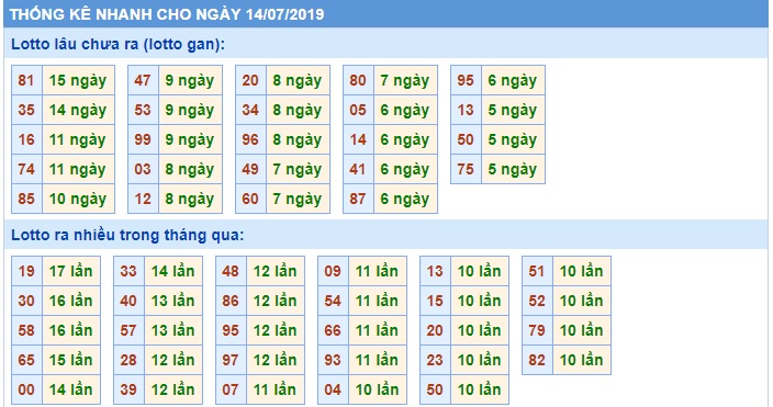 Soi cầu XSMB 14-7-2019 Win2888