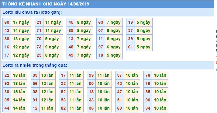 Soi cầu XSMB 14-8-2019 Win2888