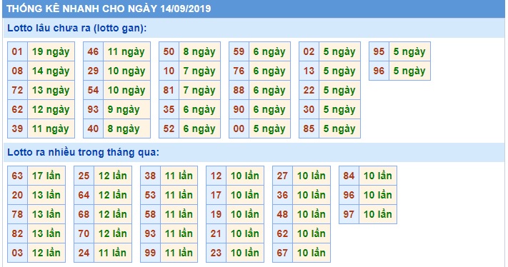 Soi cầu XSMB 14-9-2019 Win2888