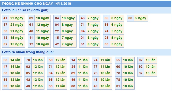 Soi cầu XSMB 14-11-2019 Win2888