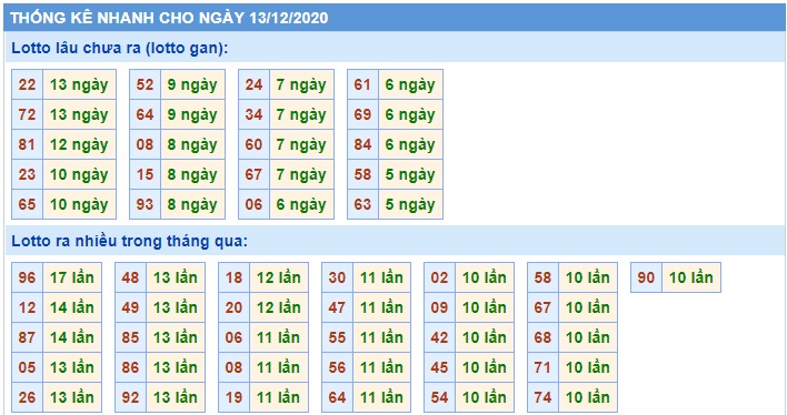 Soi cầu XSMB 14-12-2020 Win2888