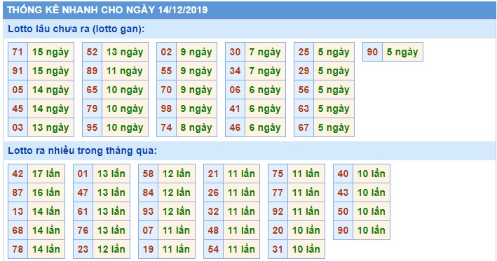 Soi cầu XSMB 14-12-2019 Win2888