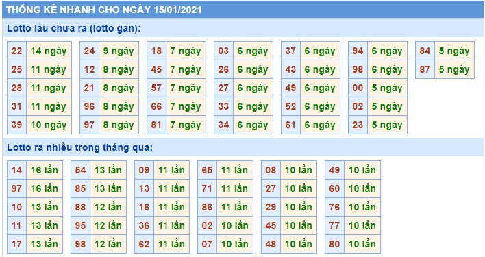 Soi cầu XSMB 15-1-2021 Win2888