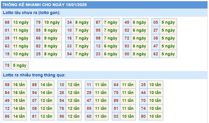 Soi cầu XSMB 15-1-2020 Win2888