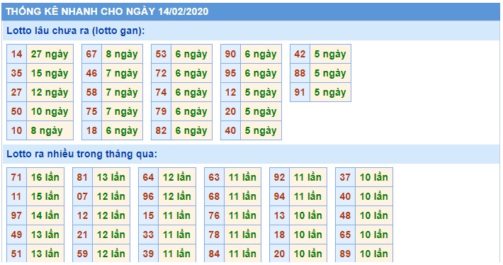 Soi cầu XSMB 15-2-2020 Win2888