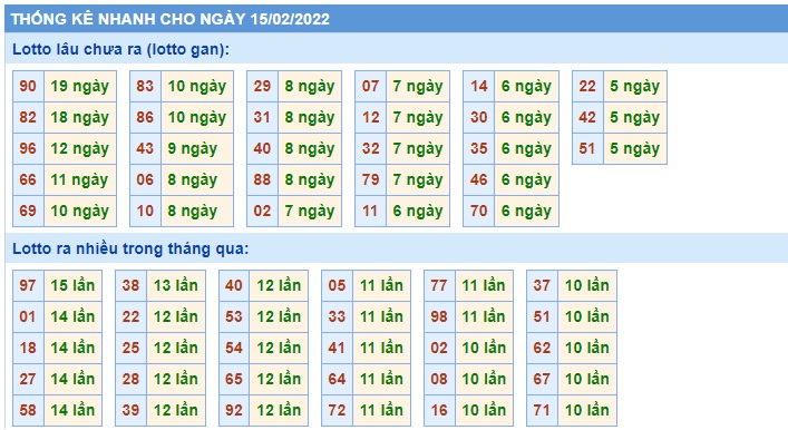 Soi cầu XSMB 15-2-2022 Win2888