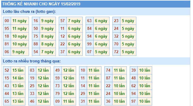 Soi cầu XSMB Win2888 15-2-2019