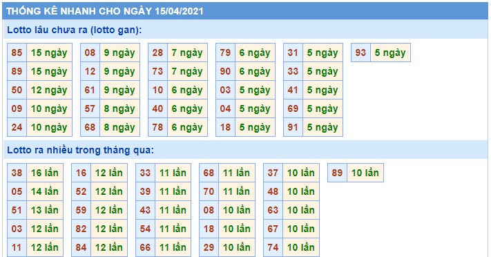 Soi cầu XSMB 15-4-2021 Win2888