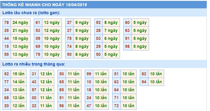 Soi cầu XSMB 15-4-2019 Win2888