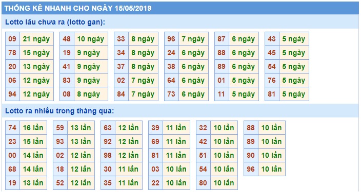 Soi cầu XSMB 15-5-2019 Win2888