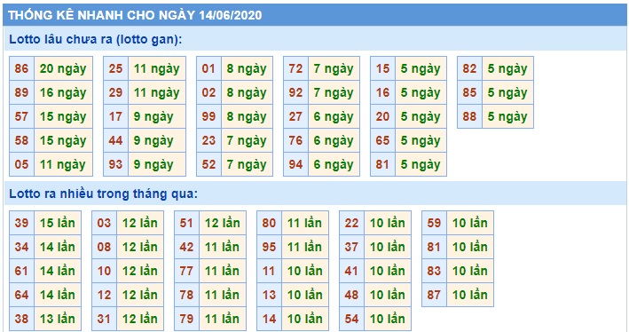 Soi cầu XSMB 14-6-2020 Win2888