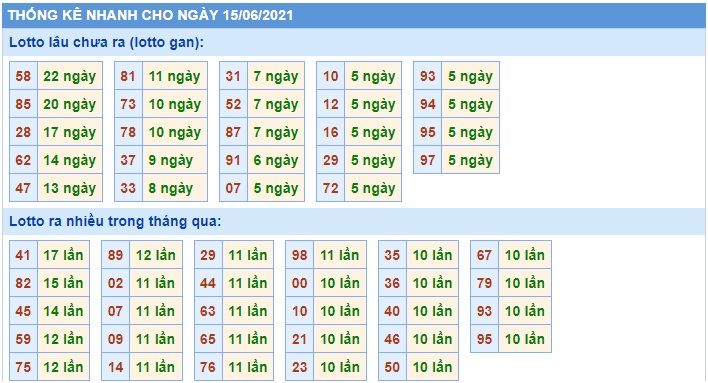 Soi cầu XSMB 15-6-2021 Win2888