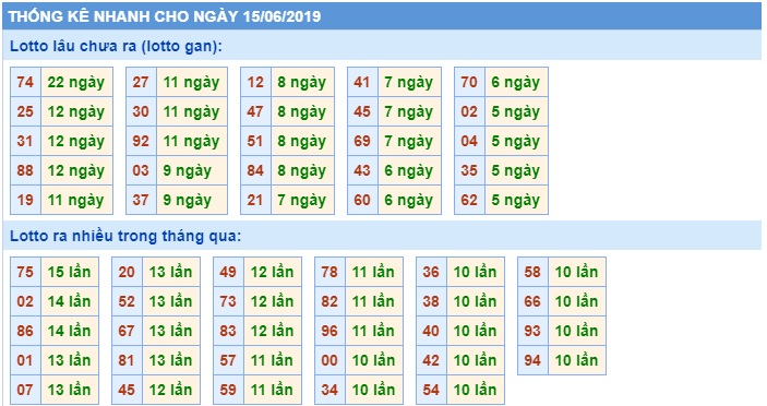 Soi cầu XSMB Win2888 15-6-2019 