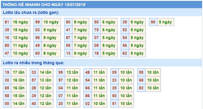 Soi cầu XSMB 15-7-2019 Win2888